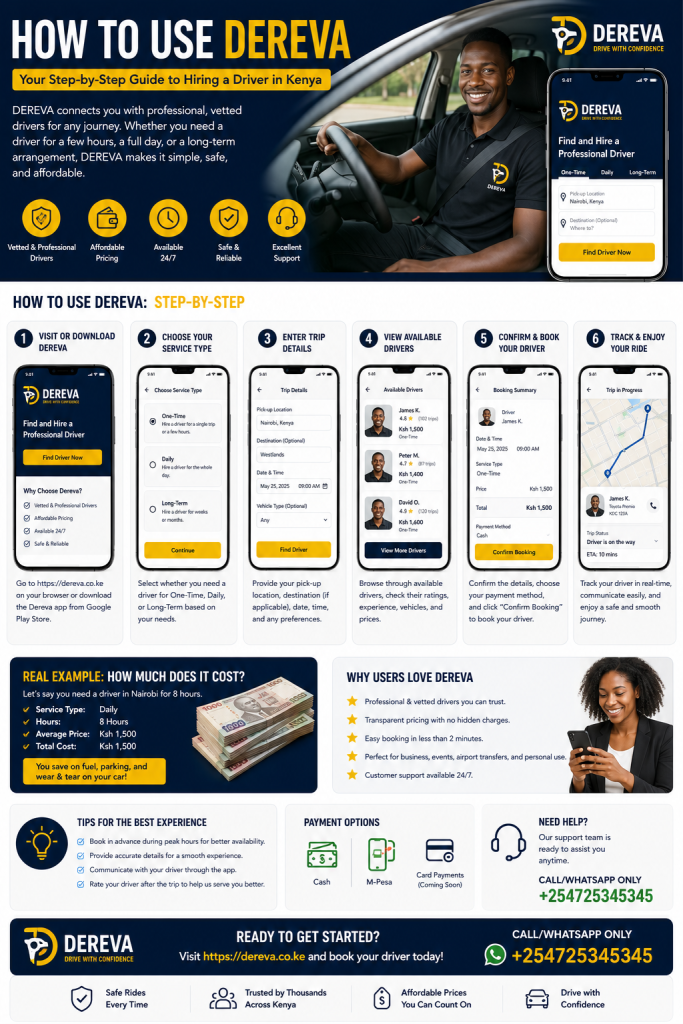 dereva software